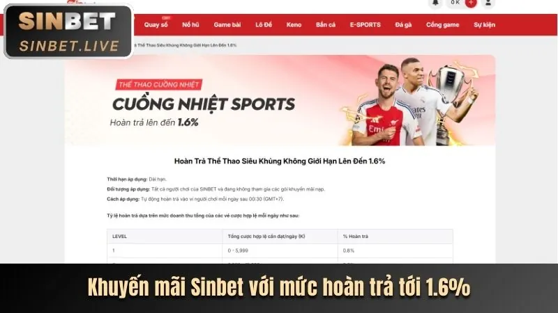 Ưu đãi chào mừng thành viên mới WIN2026